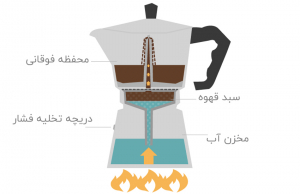 موکاپات