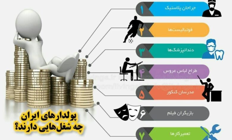 پردرآمدترین شغل های دنیا | شغل های با درآمد بالا در جهان