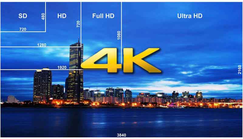 تفاوت نمایشگر SD و Full HD