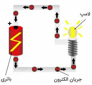 تفاوت ولتاژ و وات